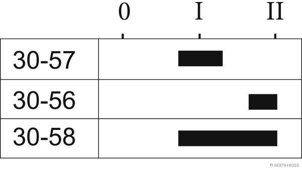 Schalter, Hauptlicht