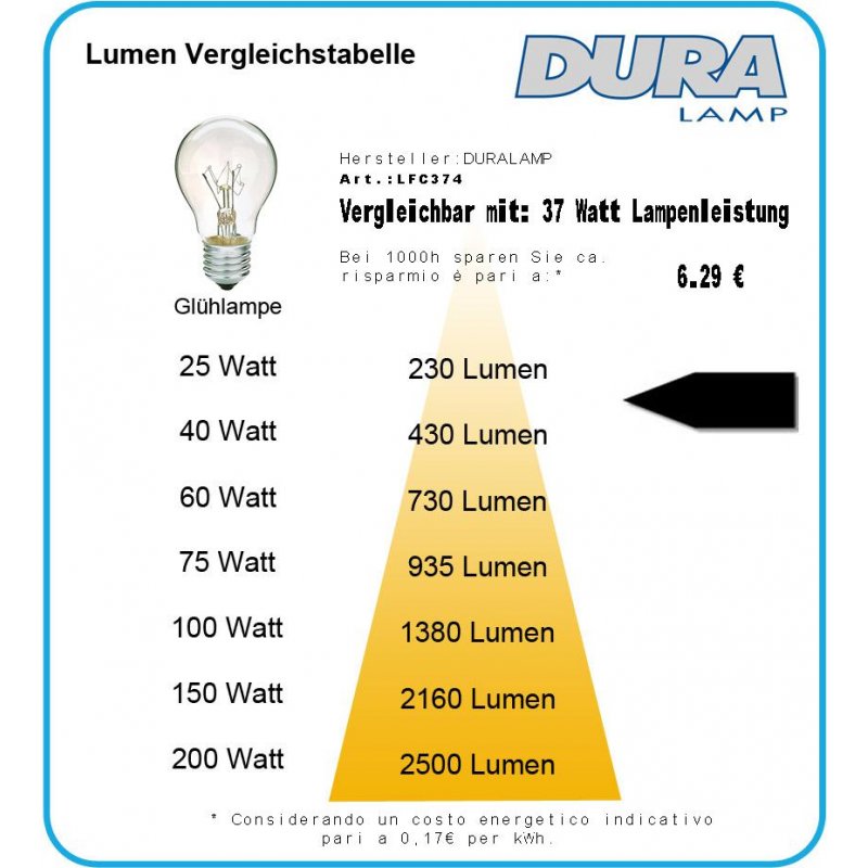 Duralamp Tecno Vintage Kerze Matt E14 LED Lampe 4W 2700K 420lm Ww