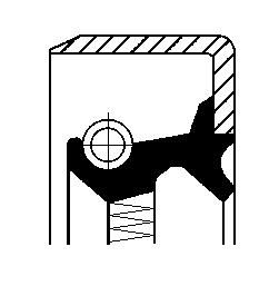 Wellendichtring, Schaltgetriebe