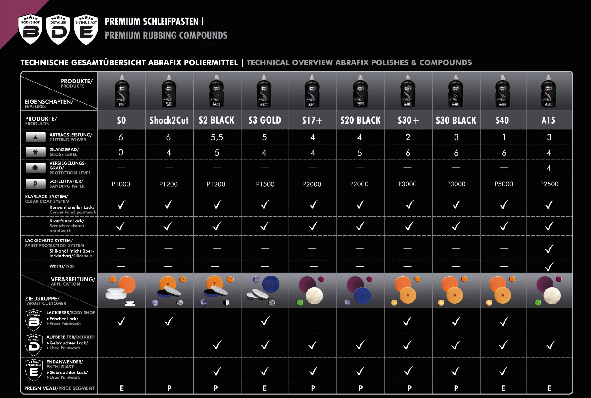 Scholl Concepts S30+ Mikro Hochleistungspaste 500g