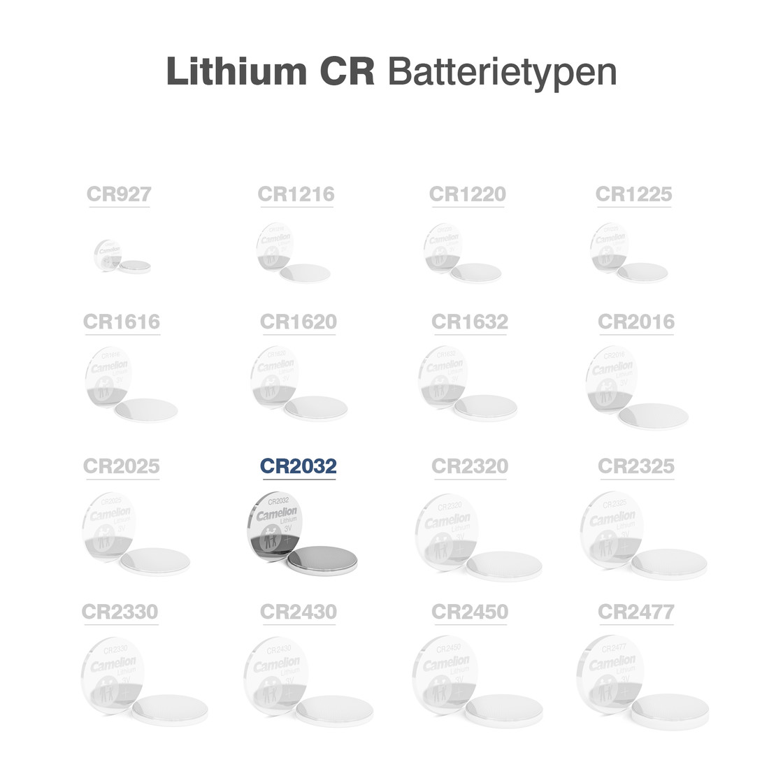 Camelion Lithium CR2032 Knopfzelle CR 2032 Batterien 5er Pack