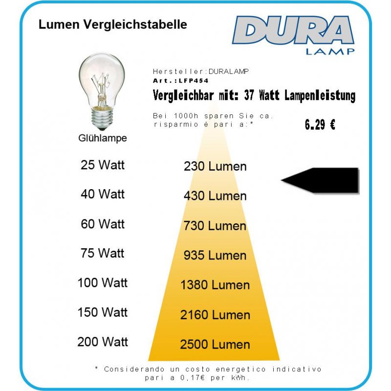 Duralamp Tecno Vintage Kugel E14 LED Lampe 4W 2700K 470lm Warmweiss