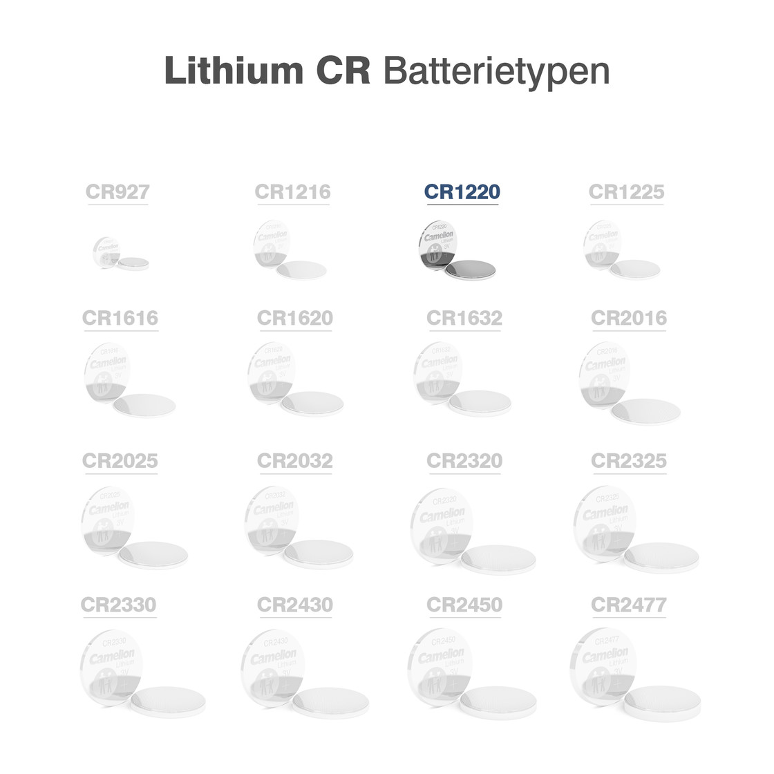 Camelion Lithium CR1220 Knopfzelle CR 1220 Batterien 5er Pack