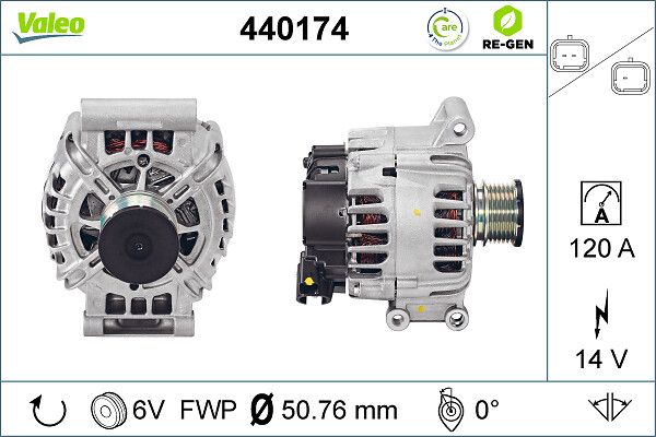 Generator