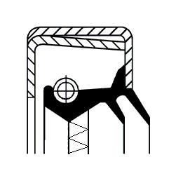 Wellendichtring, Schaltgetriebe