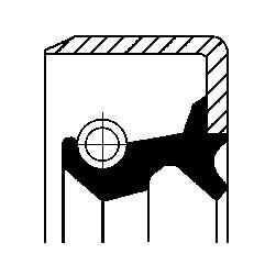 Dichtring, Bremsbacke