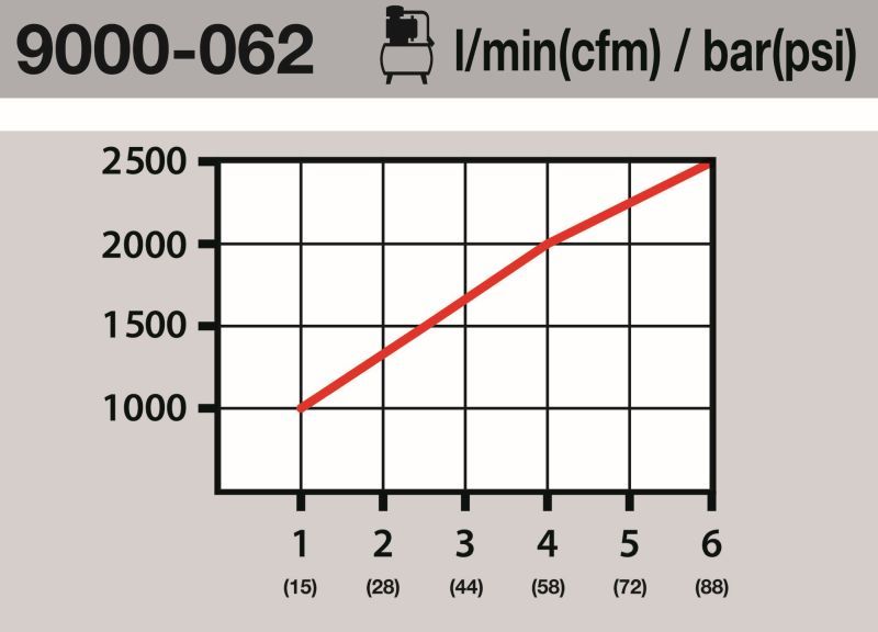 Verbinder, Druckluftleitung